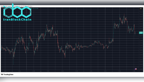 BTCUSD April 7. Source: TradingView