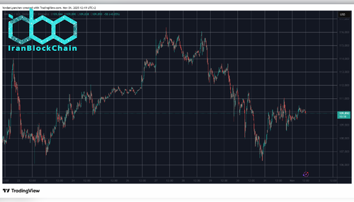 BTCUSD. منبع: TradingView