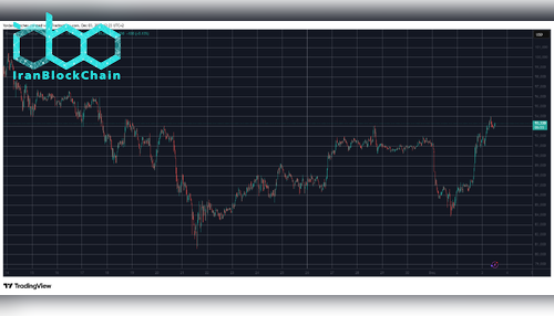 BTCUSD 03.12. منبع: TradingView