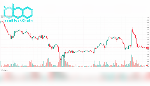 BTCUSD_2025-10-22_12-25-53