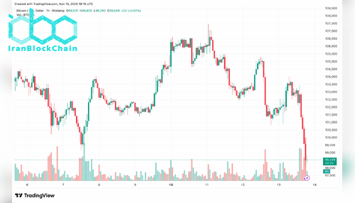 BTCUSD_2025-11-13_21-15-31