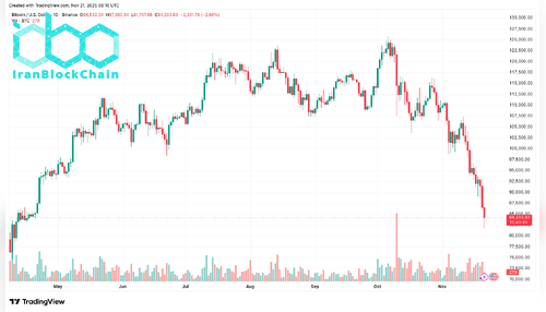 BTCUSD_2025-11-21_10-10-12