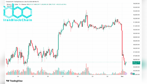 BTCUSD_2025-12-01_08-18-56