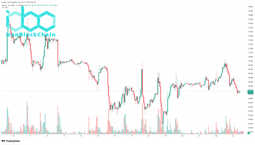BTCUSD_2025-12-23_12-06-16