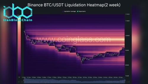 نقشه حرارتی لیکوییدیشن بیت کوین