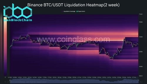 btc/usdt_liquidation_heatmap_chart_270227