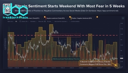 احساسات بیت کوین در شبکه‌های اجتماعی. منبع: سنتیمنت