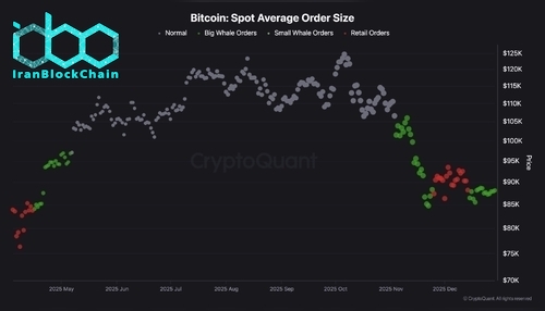 btc_spot_average_order_size_chart_2912251