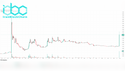 CFGUSDT_2026-03-16_12-55-32