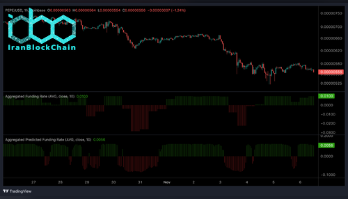 نمودار قیمت پپه