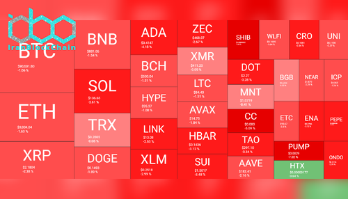 نمای کلی بازار رمز ارزها. منبع: QuantifyCrypto