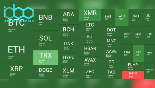 نمای کلی بازار رمز ارزها ۱۲/۰۳