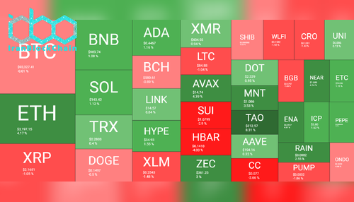 Cryptocurrency Market Overview Dec 4. Source: QuantifyCrypto