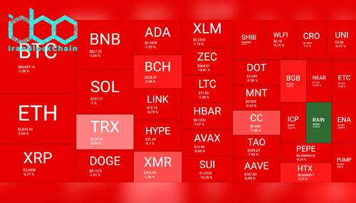 نمای کلی بازار رمز ارزها در ۱ دسامبر. منبع: QuantifyCrypto
