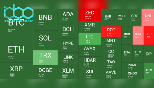 wm wm Cryptocurrency Market Overview Weekly Source QuantifyCrypto