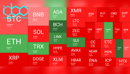 نمای کلی هفتگی بازار رمز ارز. منبع: QuantifyCrypto