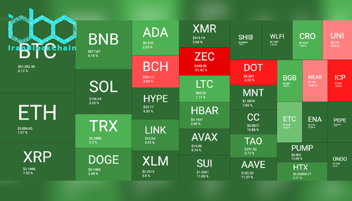 نمای کلی هفتگی بازار رمز ارزها. منبع: QuantifyCrypto