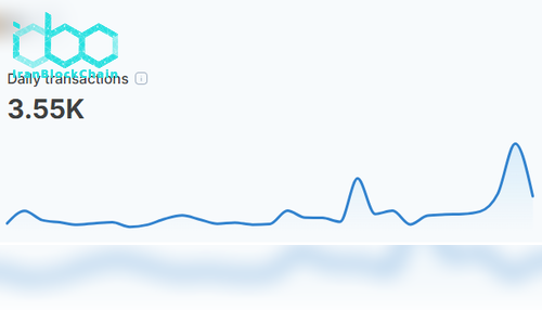 تراکنش‌های روزانه Shibarium