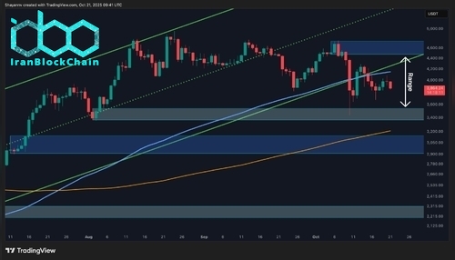 eth_price_chart_2110251
