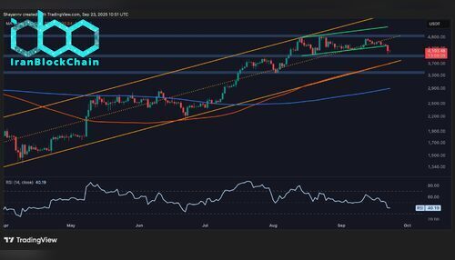 eth_price_chart_0710251
