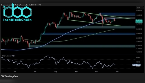 eth_price_analysis_2910251