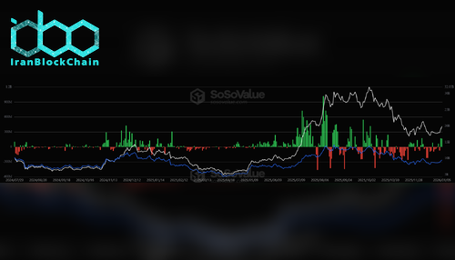 ورود خالص سرمایه به ETF اتریوم