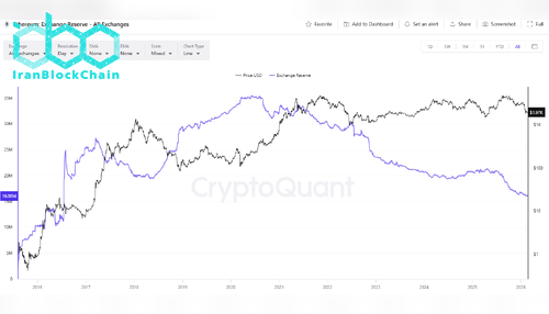 ETH Exchange Netflow