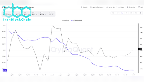 ذخیره اتریوم در صرافیها
