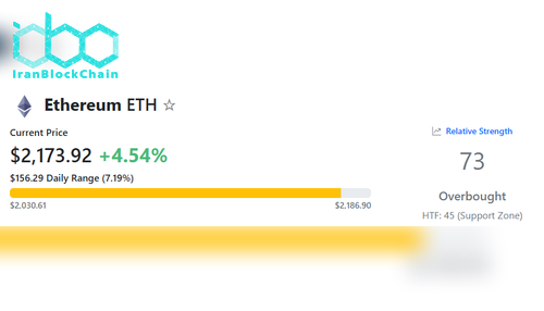شاخص RSI اتریوم