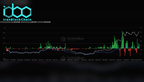 ورود سرمایه به ETF اسپات اتریوم