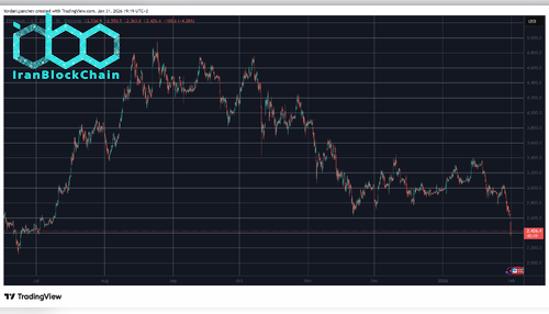 ETHUSD Jan 31. Source: TradingView