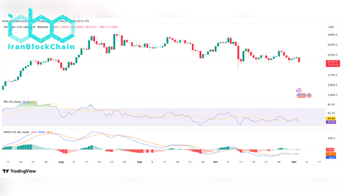 wm wm ETHUSD 2025 11 03 16 12 38
