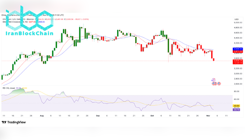 نمودار قیمت اتریوم (ETH)