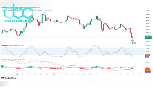 نمودار قیمت اتریوم (ETH)