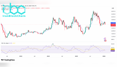 نمودار قیمت اتریوم (ETH)