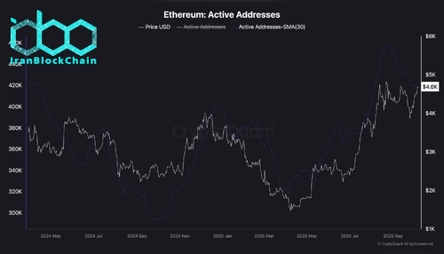 eth_active_addresses_chart_0710251