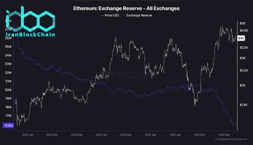 ethereum_exchange_reserves_chart_2910251