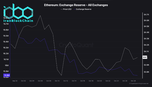 ذخایر اتریوم در صرافیها