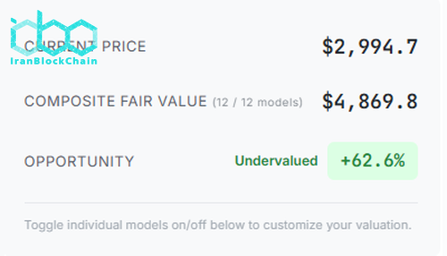 ارزشگذاری اتریوم ۲۹.۱۱.۲۰۲۵