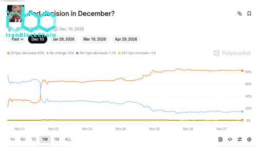 تصمیم فدرال رزرو در دسامبر