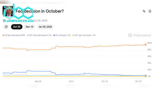 wm wm Fed Decision October