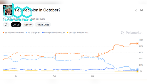 تصمیم فدرال رزرو در اکتبر