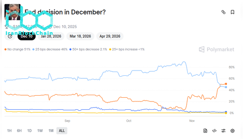 تصمیم فدرال رزرو در دسامبر