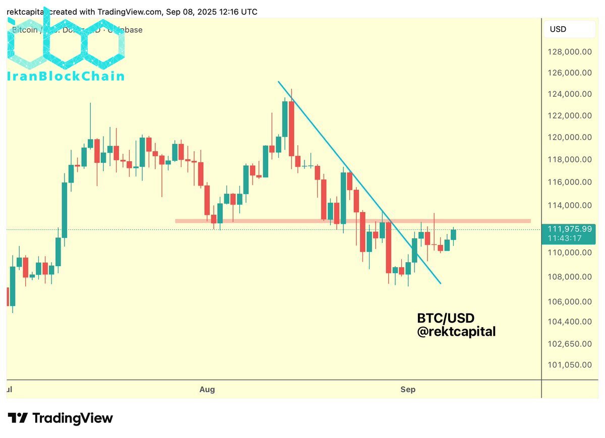 نمودار قیمت بیتکوین (BTC)