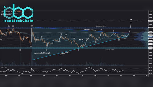 نمودار قیمت کاردانو (ADA)