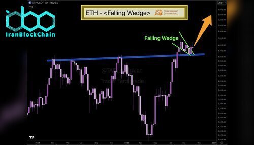 نمودار قیمت اتریوم (ETH)
