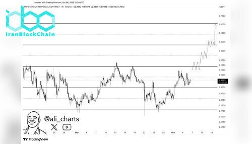 نمودار قیمت XRP