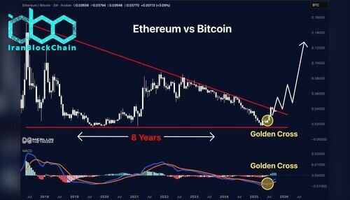 نمودار قیمت اتریوم (ETH)