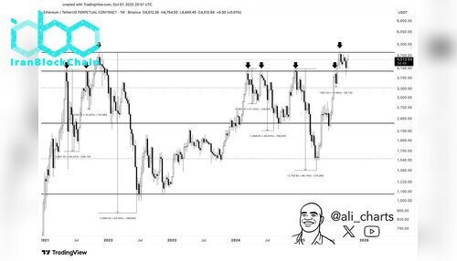 نمودار قیمت اتریوم (ETH)