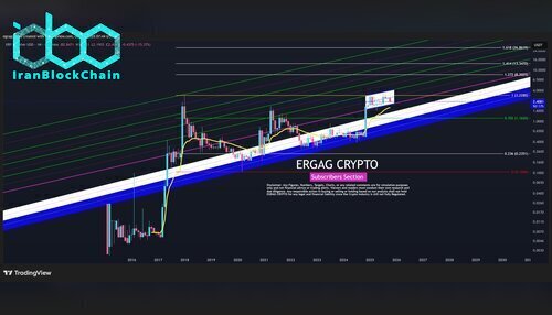 نمودار قیمت XRP - Egrag Crypto